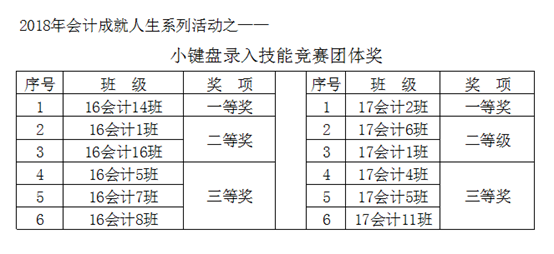 小鍵盤團體